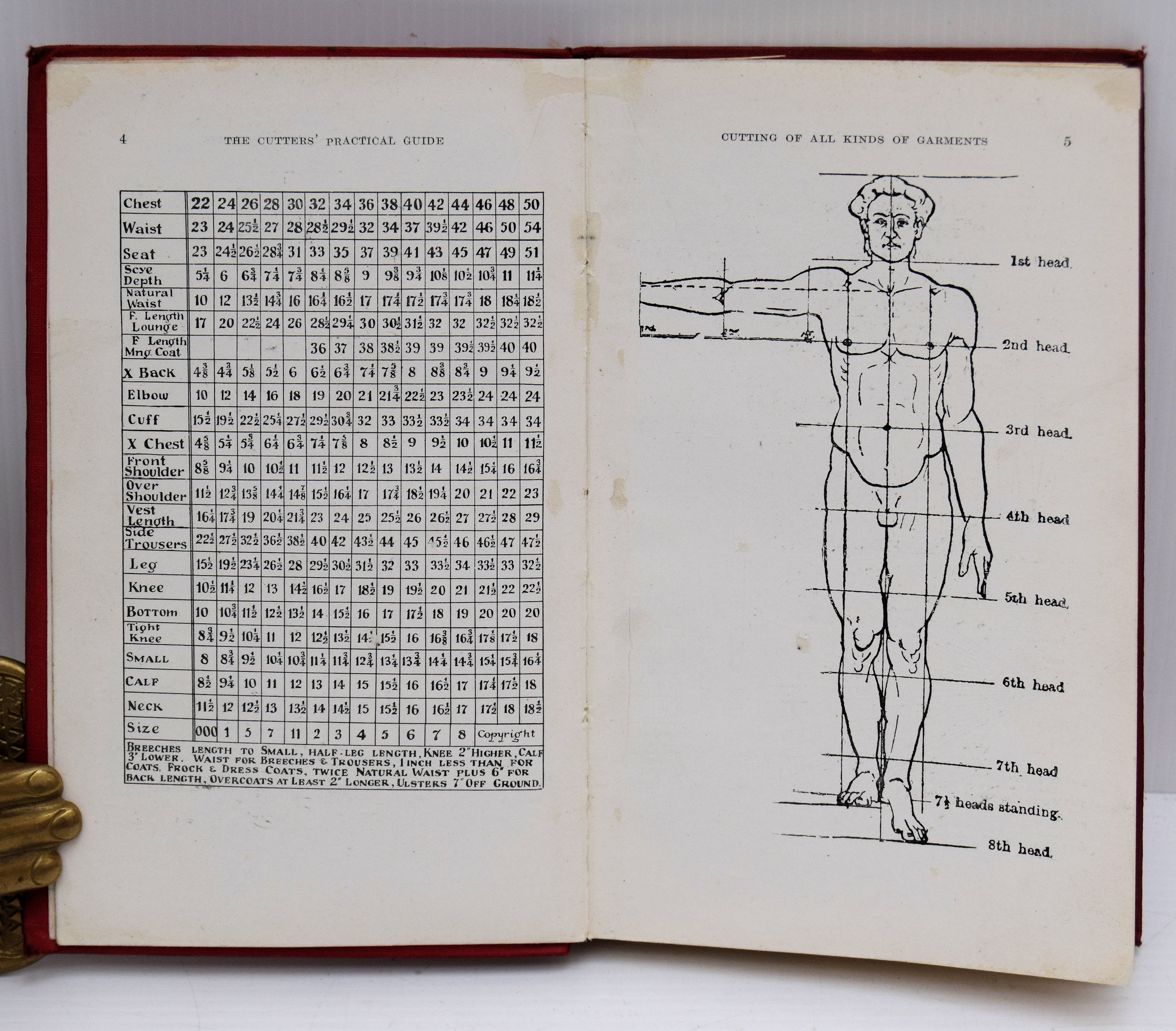THE POCKET EDITION OF THE CUTTERS' PRACTICAL GUIDE - Image 5